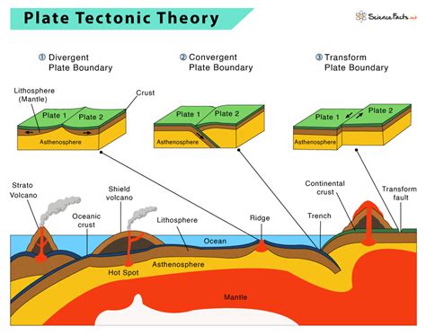 2 Plate Tectonics – An Introduction to Geology.